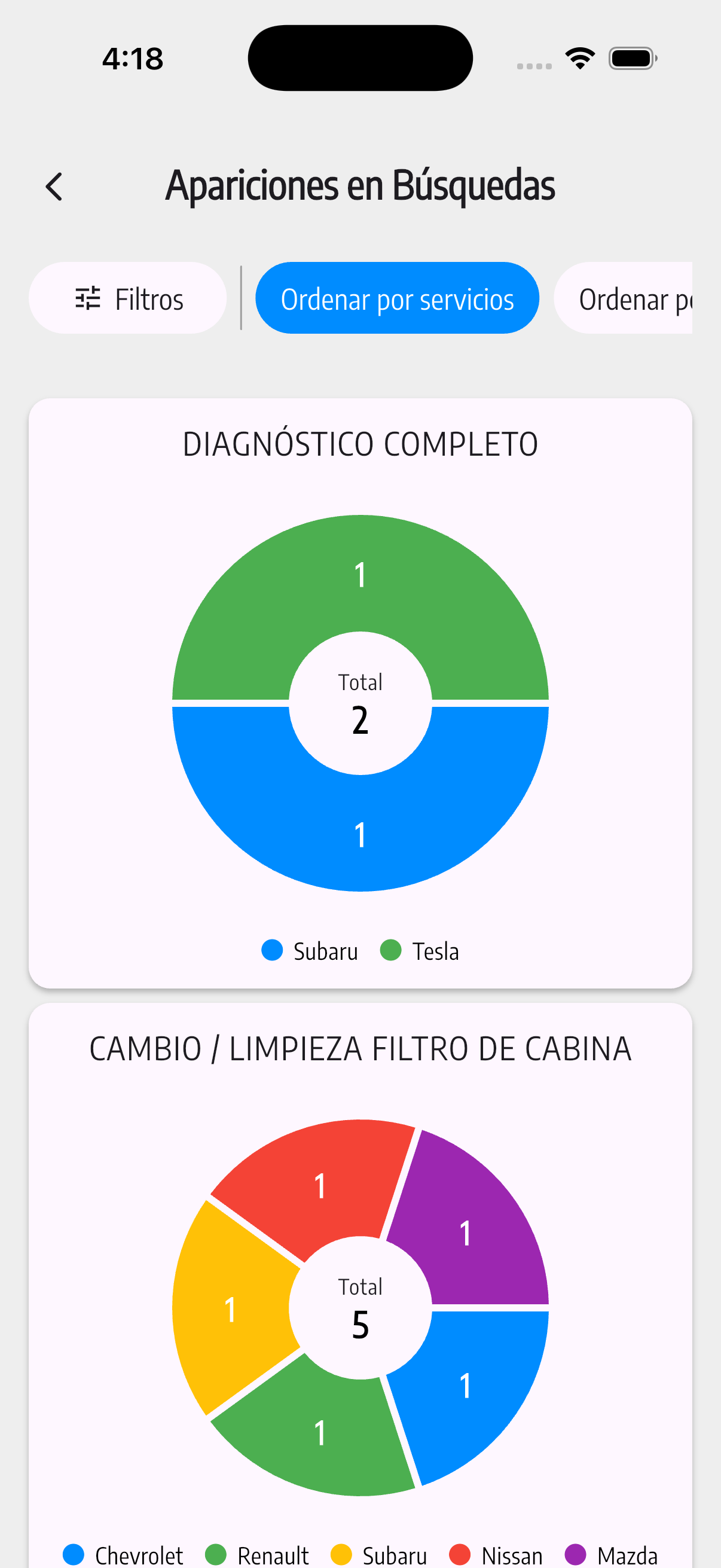 Métricas del proveedor: apariciones en búsquedas